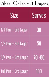 3 Layer Sheet Cake Servings Tables for Website